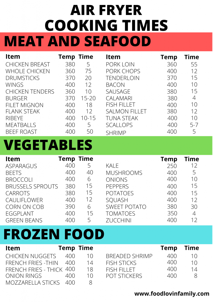 air-fryer-cooking-charts-printable-air-fryer-cooking-chart-all-you