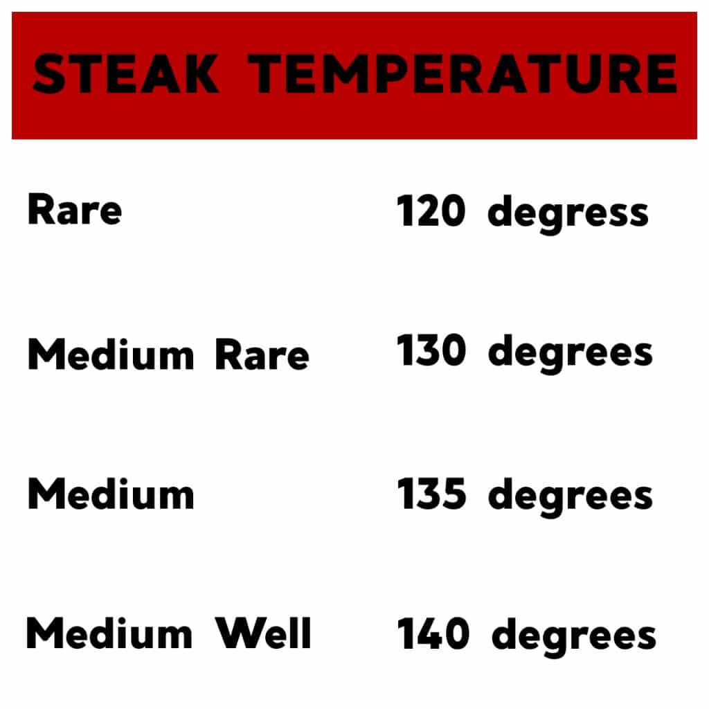 Chart with steak temperatures. 