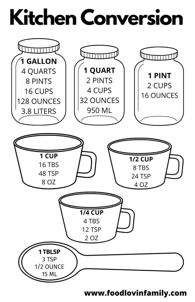 Kitchen conversion chart with common measurements. 