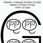 Kitchen conversion chart with gallons, quarts, and pints.