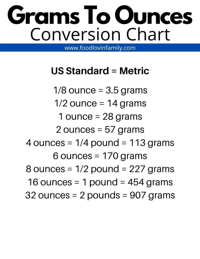Grams to ounces conversion chart.