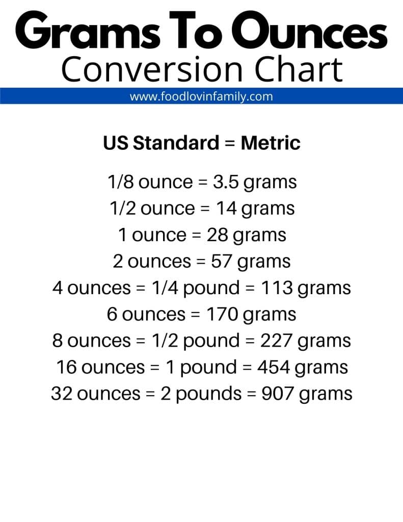 How Many Grams In A Pound Free Printable Chart Food Lovin Family