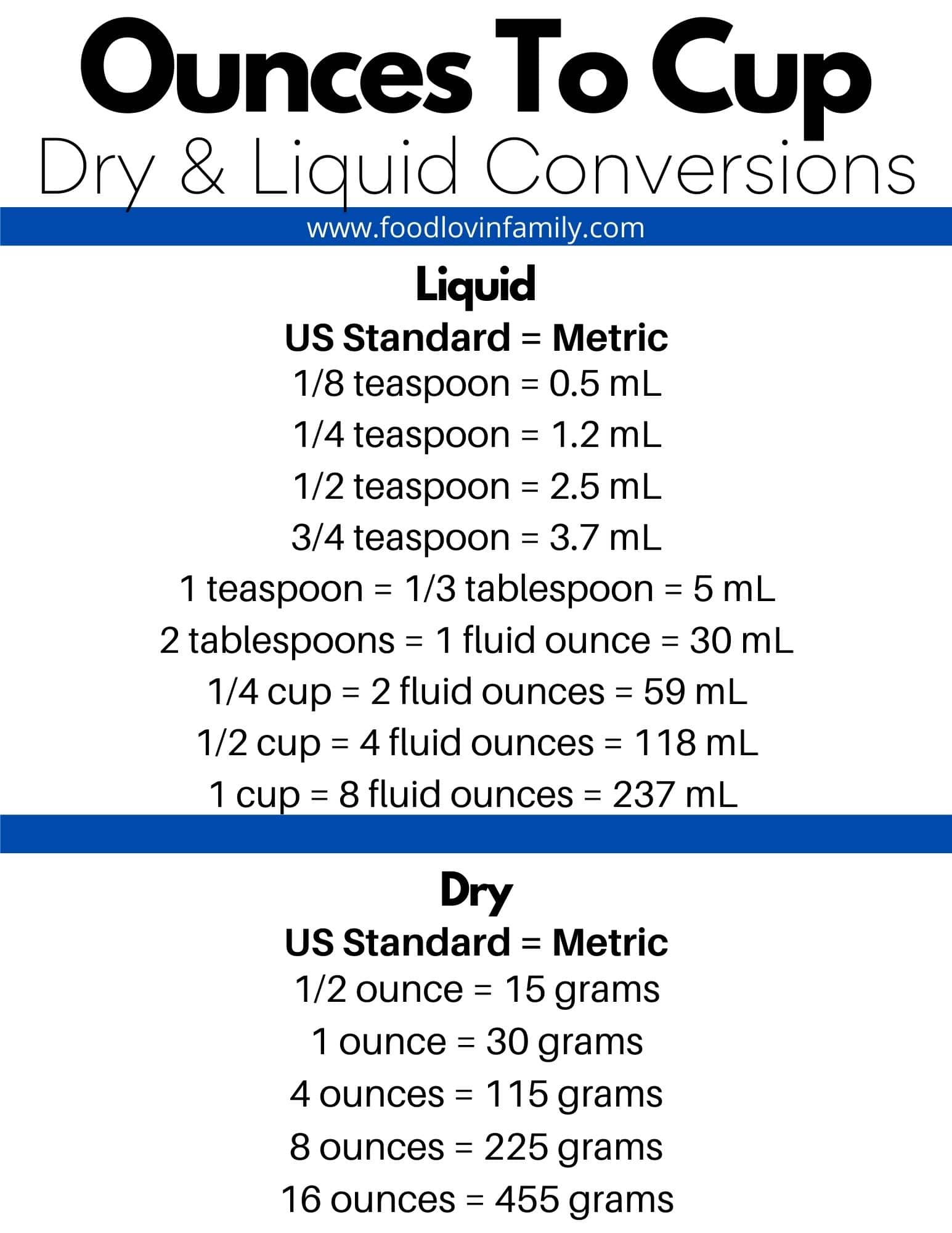 How to Measure Ounces