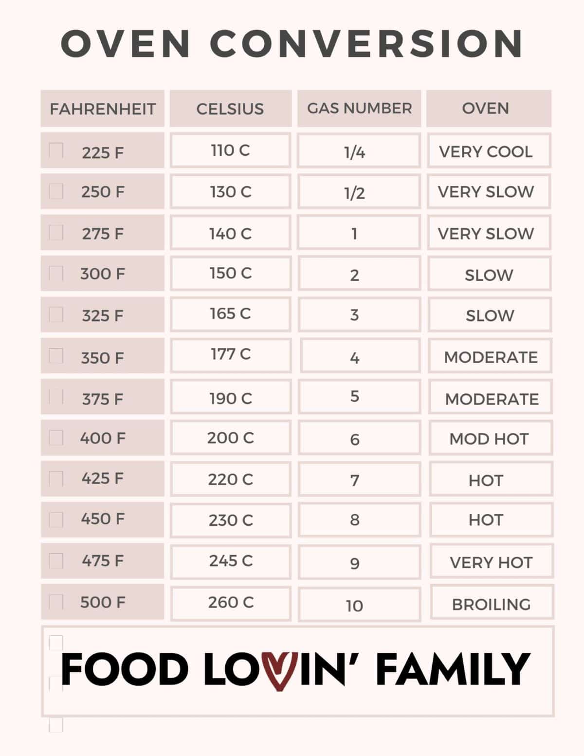 Oven conversion printable. 